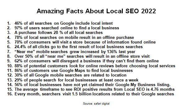 Facts about Local SEO